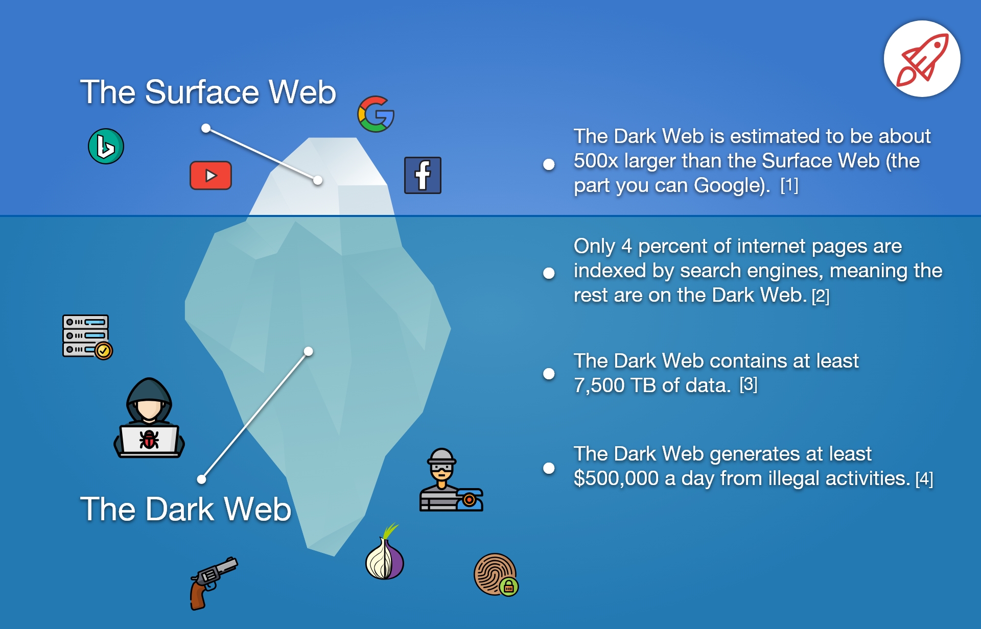 DEEP WEB THE REAL INTERNET UNDEGROUND KASKUS